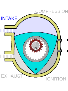 motor rotativo