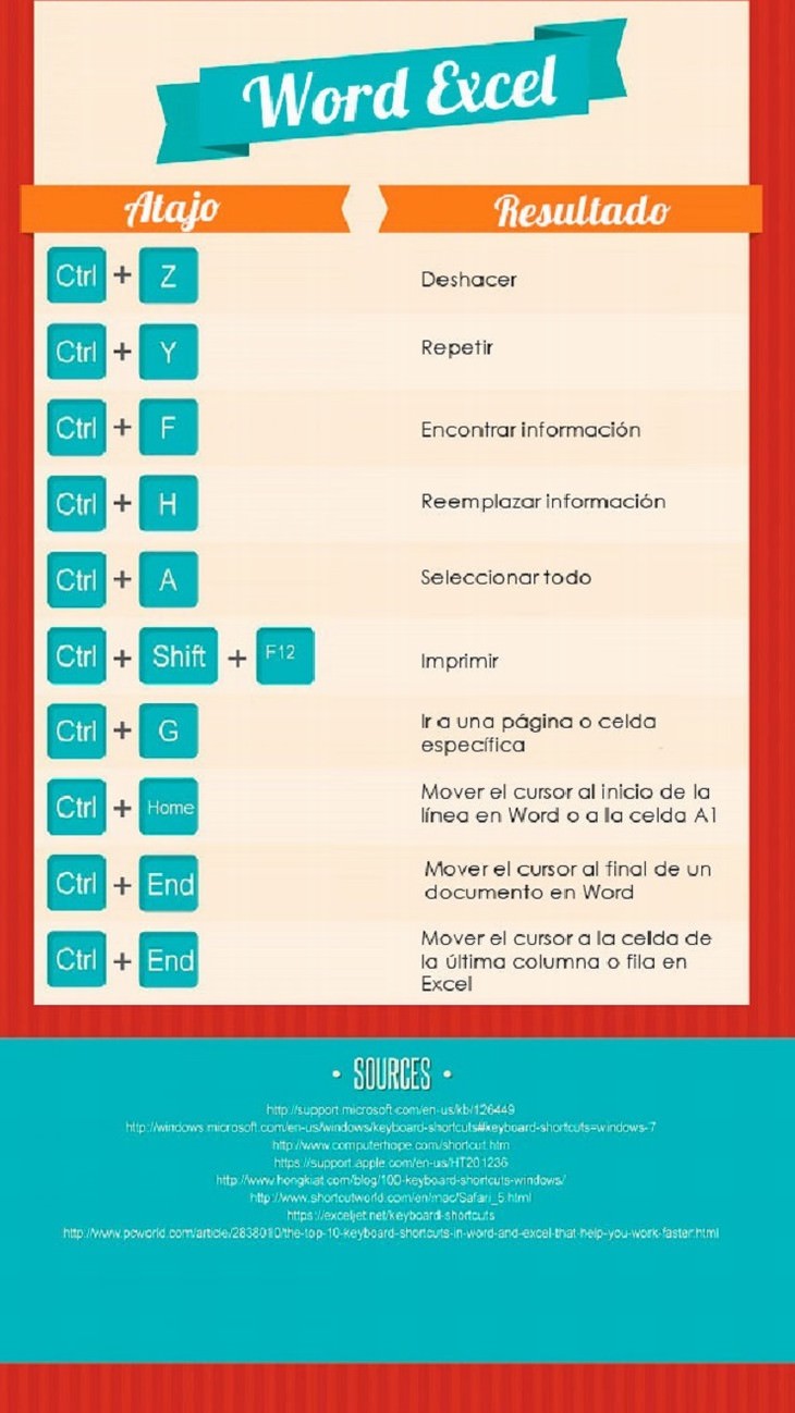 atajo de teclado para pegar valores excel mac