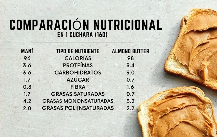 Peanut Butter vs Almond Butter nutrient comparison