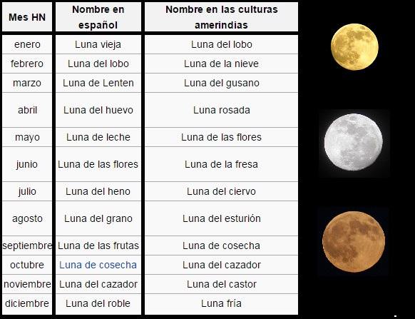 Cinco datos curiosos que no sabías de ?Soy Luna?
