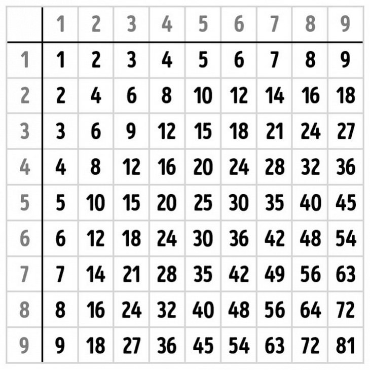 autenticas tablas de multiplicar