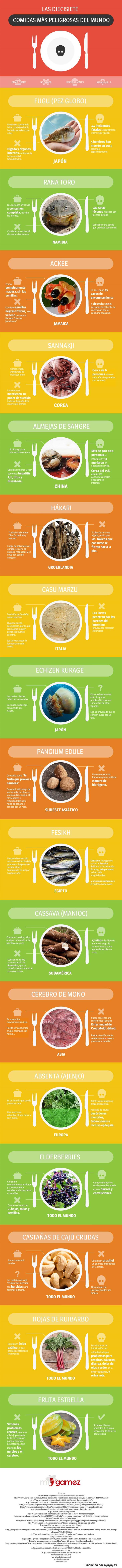 17 comida peligrosas infografía