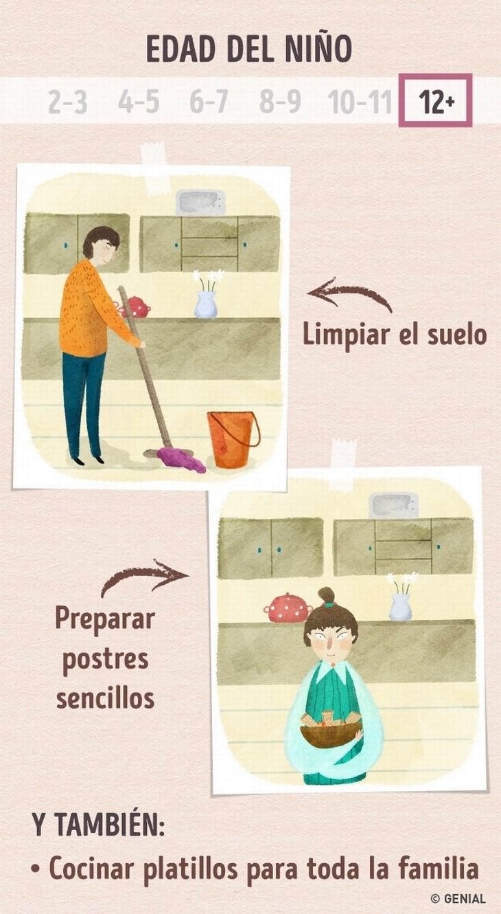 infografía tareas hogar niños