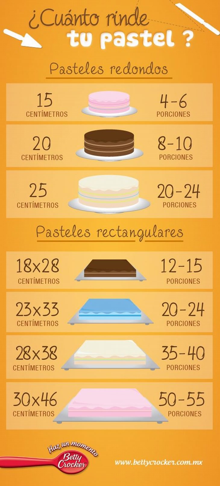 infografía para preparar dulces