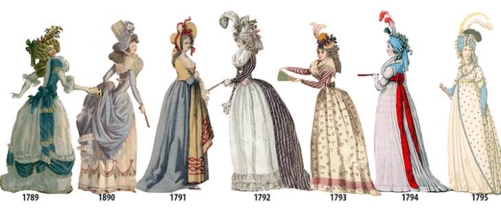 evolución moda femenina