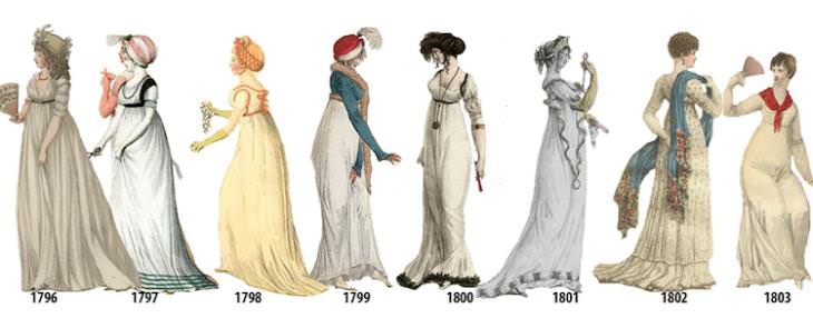 evolución moda femenina