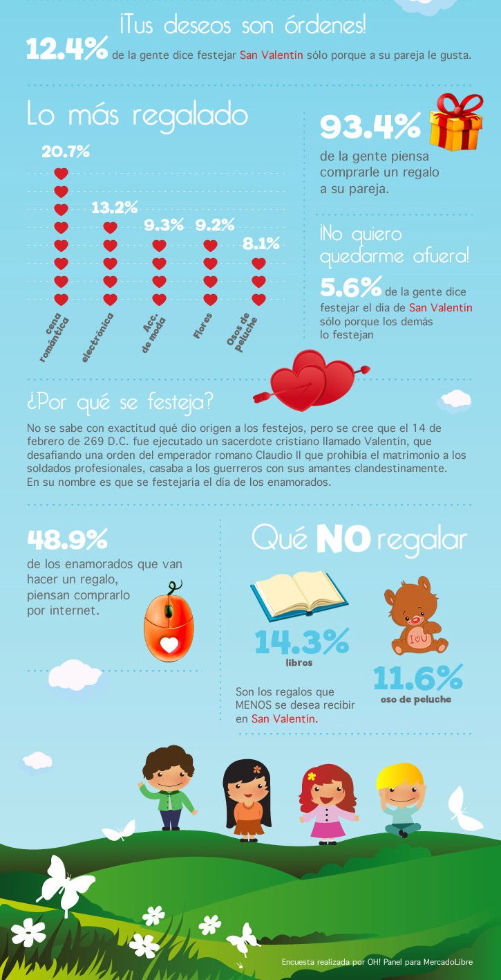 San Valentín En Latinoamérica: Datos Curiosos