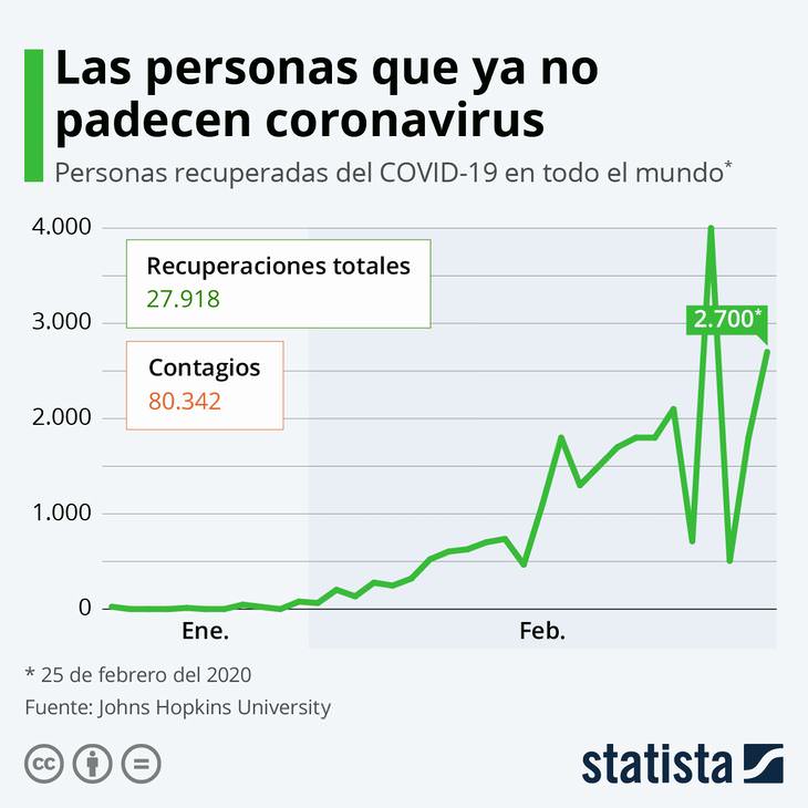 El Coronavirus En Cifras personas que no padecen coronavirus
