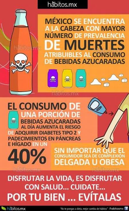  Infografías Sobre Las Bebidas Azucaradas