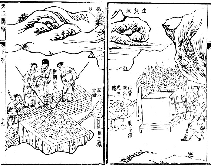 Inventos de la dinastía Han El horno alto