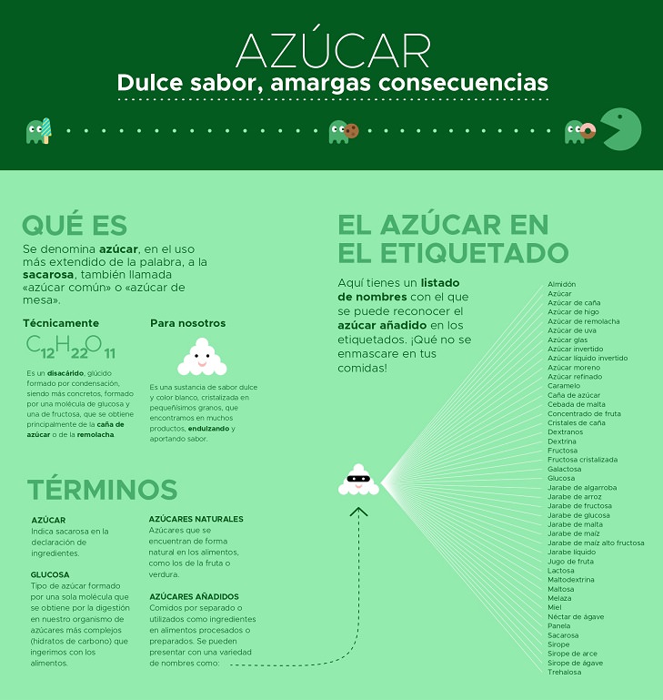 infografía azúcar