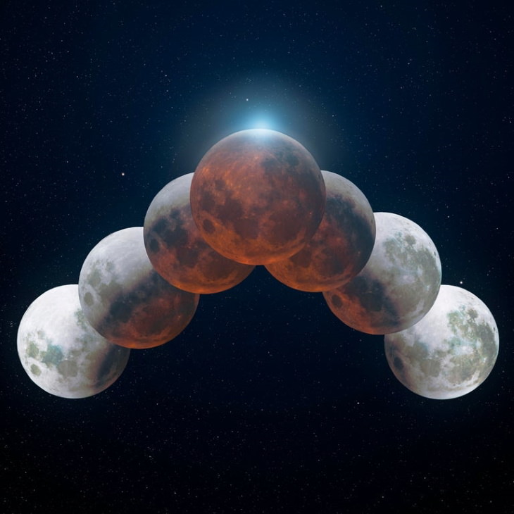 Maravillas de la naturaleza Luna durante el eclipse parcial más largo de los últimos 500 años