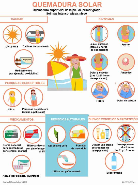 Gráficos Informativos De Prevención Durante El Verano Quemaduras solares