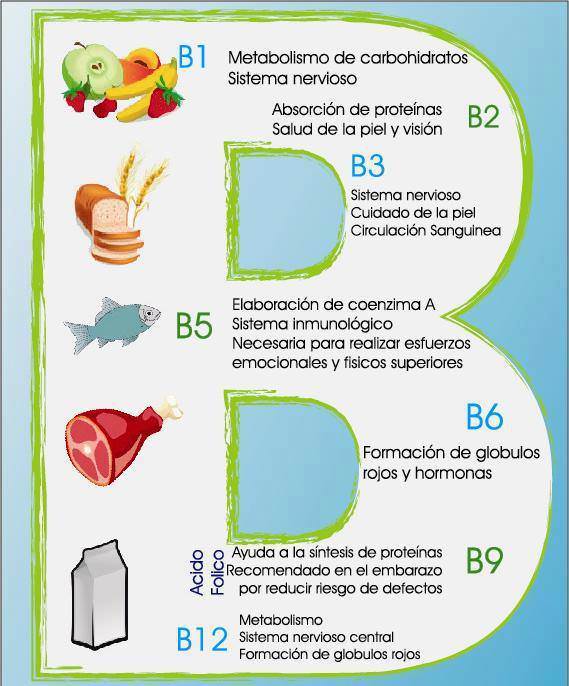 Los Beneficios De La Vitamina B | Salud